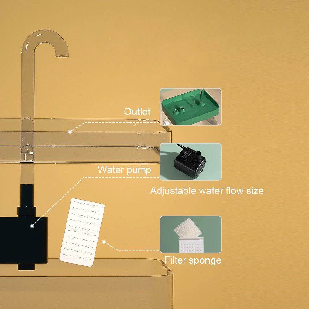 ElegantTails™ Pet Water Fountain